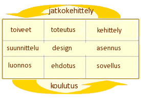 Utvecklingscirkel